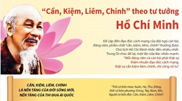 “Cần Kiệm Liêm Chính” theo tư tưởng Hồ Chí Minh