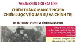 Chiến dịch Hòa Bình: Chiến thắng chiến lược về quân sự và chính trị