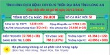 Ngày 20/12, Long An ghi nhận 51 ca mắc Covid-19 mới