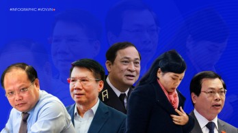 Những cán bộ cấp cao bị kỷ luật trong năm 2021