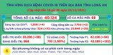 Ngày 25/12, Long An ghi nhận 68 ca mắc Covid-19 mới