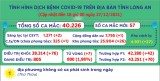 Ngày 27/12, Long An ghi nhận 57 ca mắc Covid-19 mới