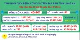 Ngày 30/12, Long An ghi nhận 63 ca mắc Covid-19 mới