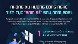 Những xu hướng công nghệ tiếp tục "bám rễ" sau năm 2021