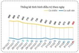 Bản tin phòng, chống Covid-19 sáng 08/01: Long An 37 ca khỏi bệnh