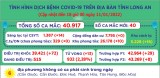 Ngày 11/01, Long An ghi nhận 40 ca mắc Covid-19 mới