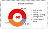 Bản tin phòng, chống Covid-19 sáng 15/01: Long An còn 441 ca đang điều trị