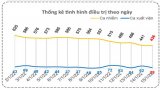 Bản tin phòng, chống Covid-19 sáng 16/01: Long An thêm 28 ca khỏi bệnh