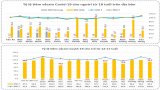 Bản tin phòng, chống Covid-19 sáng 20/01: Long An có trên 47% đối tượng được tiêm mũi nhắc