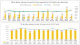 Bản tin phòng, chống Covid-19 sáng 22/01: Long An có trên 53% đối tượng được tiêm mũi nhắc