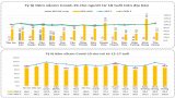 Bản tin phòng, chống Covid-19 sáng 25/01: Long An có trên 62% đối tượng được tiêm mũi nhắc