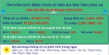 Ngày 26/01, Long An ghi nhận 41 ca mắc Covid-19 mới