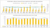 Bản tin phòng, chống Covid-19 sáng 27/01: Long An có trên 65% đối tượng được tiêm mũi nhắc