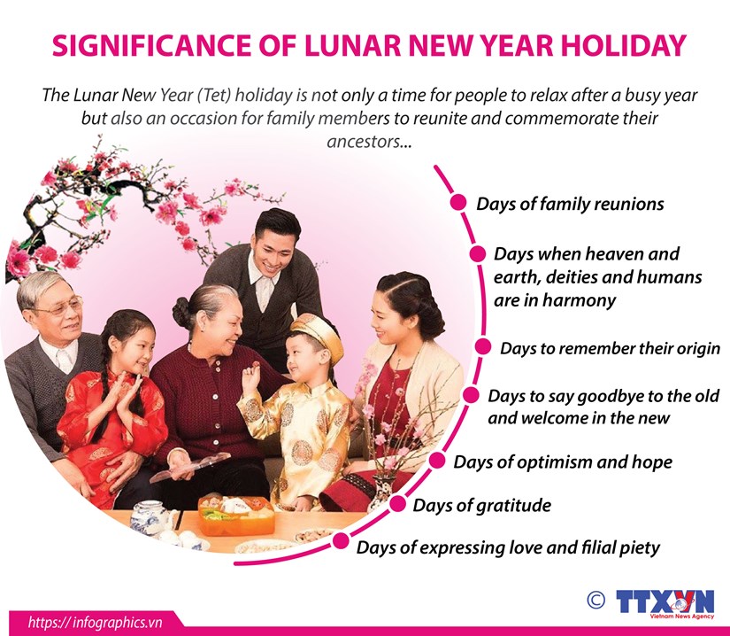  Lunar New Year 