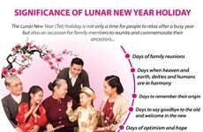 Significance of Lunar New Year holiday