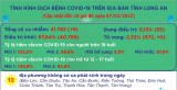 Ngày 07/02, Long An ghi nhận 9 ca mắc Covid-19 mới