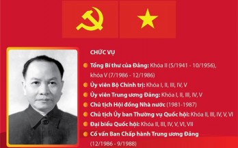 Đồng chí Trường Chinh - Nhà lãnh đạo kiệt xuất của Đảng