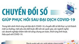 Chuyển đổi số giúp phục hồi sau đại dịch COVID-19