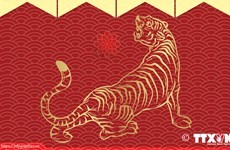 Tigers in Vietnamese people’s cultural life