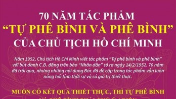 70 năm tác phẩm 'Tự phê bình và phê bình' của Chủ tịch Hồ Chí Minh