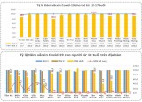 Bản tin phòng, chống Covid-19 sáng 15/02: Long An có trên 74% đối tượng được tiêm mũi nhắc