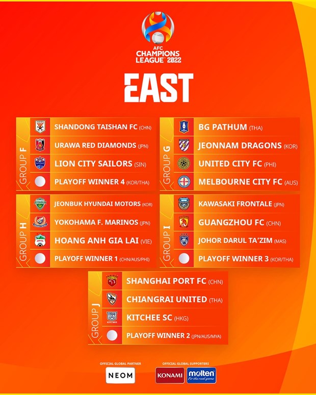 Group stage draw results for the eastern zone (Photo: AFC)