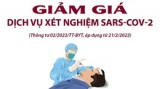 Bảng giá các dịch vụ xét nghiệm SARS-CoV-2