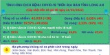 Ngày 21/02, Long An ghi nhận 28 ca mắc Covid-19 mới