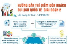 Hướng dẫn thí điểm đón du khách quốc tế giai đoạn 2