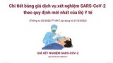 Chi tiết bảng giá dịch vụ xét nghiệm COVID-19 mới nhất