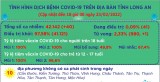 Ngày 23/02, Long An ghi nhận 40 ca mắc Covid-19 mới