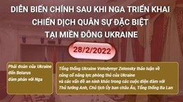 Diễn biến chính sau khi Nga triển khai chiến dịch quân sự ở Ukraine