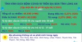 Ngày 06/3, Long An ghi nhận 96 ca mắc Covid-19 mới