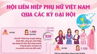 Hội Liên hiệp Phụ nữ Việt Nam qua các kỳ Ðại hội