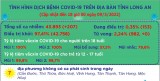 Ngày 09/3, Long An ghi nhận 207 ca mắc Covid-19 mới