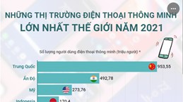 Những thị trường smartphone lớn nhất thế giới