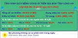 Ngày 19/3, Long An ghi nhận 161 ca mắc Covid-19 mới