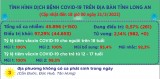 Ngày 21/3, Long An ghi nhận 150 ca mắc Covid-19 mới