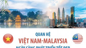 Quan hệ Việt Nam-Malaysia ngày càng phát triển tốt đẹp