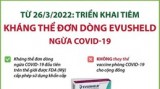 Triển khai tiêm Evusheld ngừa COVID-19 từ ngày 26/3