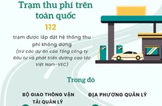 Cả nước có 2,7 triệu phương tiện dán thẻ thu phí không dừng