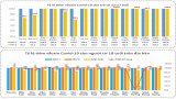 Bản tin phòng, chống Covid-19 sáng 26/3:Long An có trên 93% đối tượng được tiêm mũi nhắc.