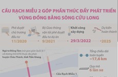 Cầu Rạch Miễu 2 góp phần thúc đẩy phát triển vùng ĐBSCL