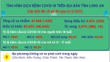 Ngày 31/3, Long An ghi nhận 120 ca mắc Covid-19 mới