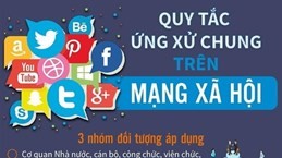 Những quy tắc ứng xử chung trên mạng xã hội