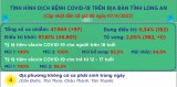 Ngày 07/4 , Long An ghi nhận 97 ca mắc Covid-19 mới