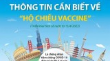 Thông tin cần biết về "Hộ chiếu vaccine” triển khai từ ngày 15/4/2022