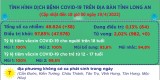 Ngày 19/4, Long An ghi nhận 38 ca mắc Covid-19 mới