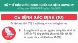 Bộ Y tế đưa ra định nghĩa mới về ca bệnh Covid-19