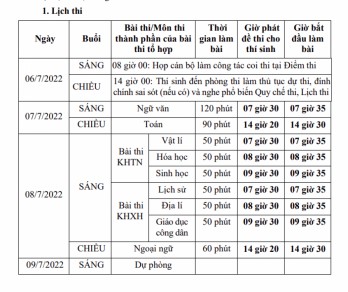 Chi tiết lịch thi tốt nghiệp THPT 2022